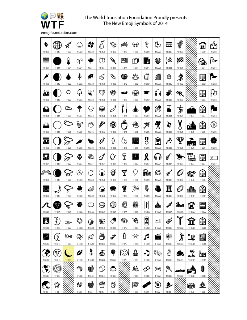 WTF presents New Emoji Sneak Peak – Emoji Foundation